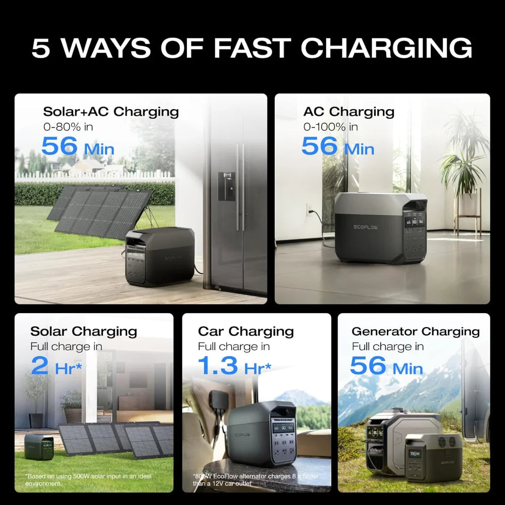 Portable Power Station, Full Charge in 43 Min, 1024Wh Lifepo4 Battery, 1800W AC/100W USB-C Output, Solar Generator