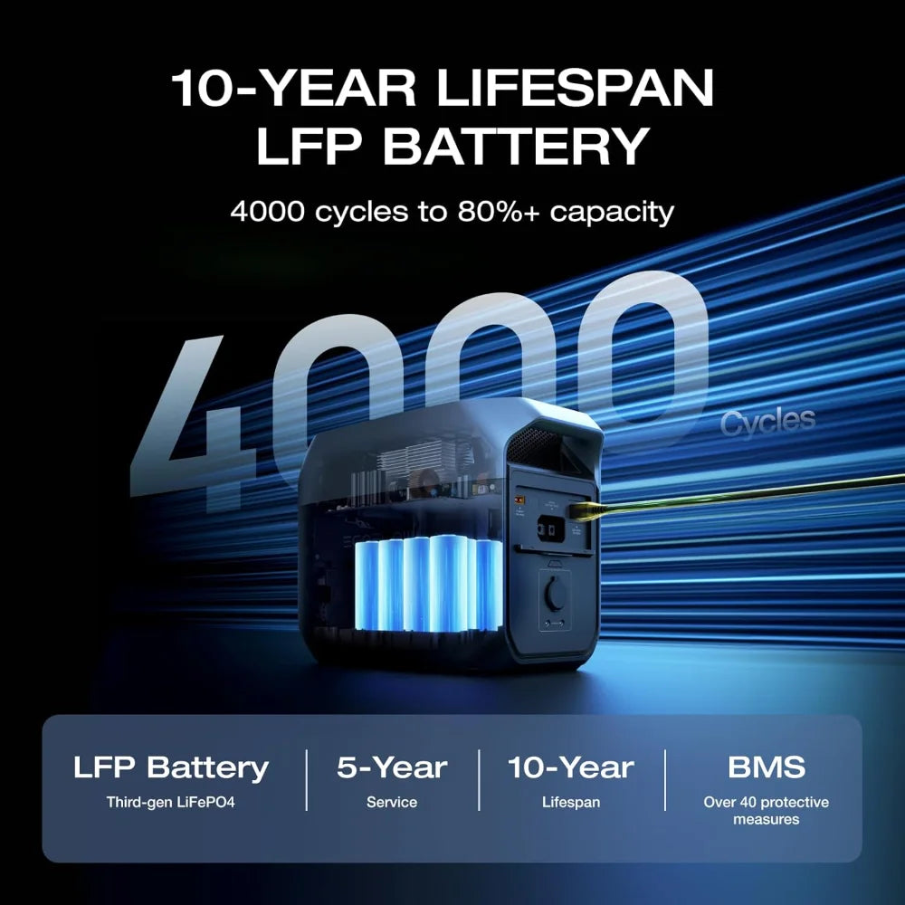 Portable Power Station, Full Charge in 43 Min, 1024Wh Lifepo4 Battery, 1800W AC/100W USB-C Output, Solar Generator
